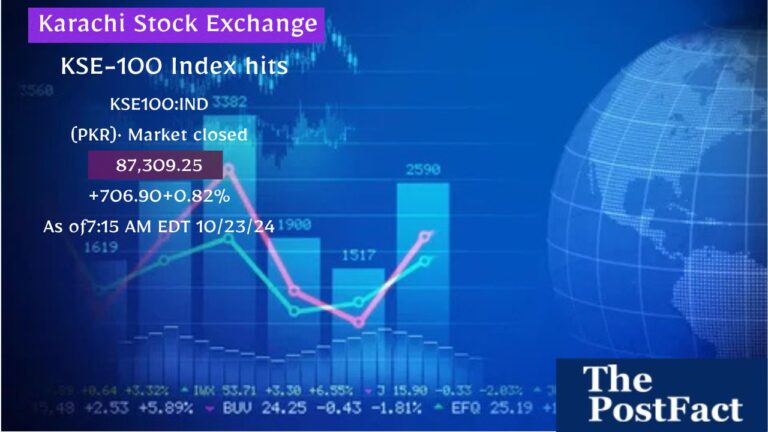 Karachi Stock Exchange today’s Market