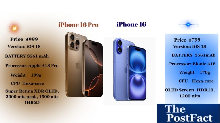 iPhone 16 And iPhone 16 pro Review