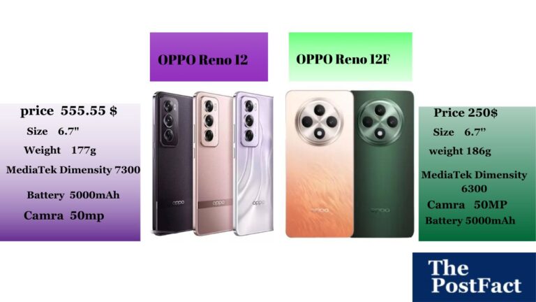 OPPO Reno 12 Pro and Reno 12F Overview