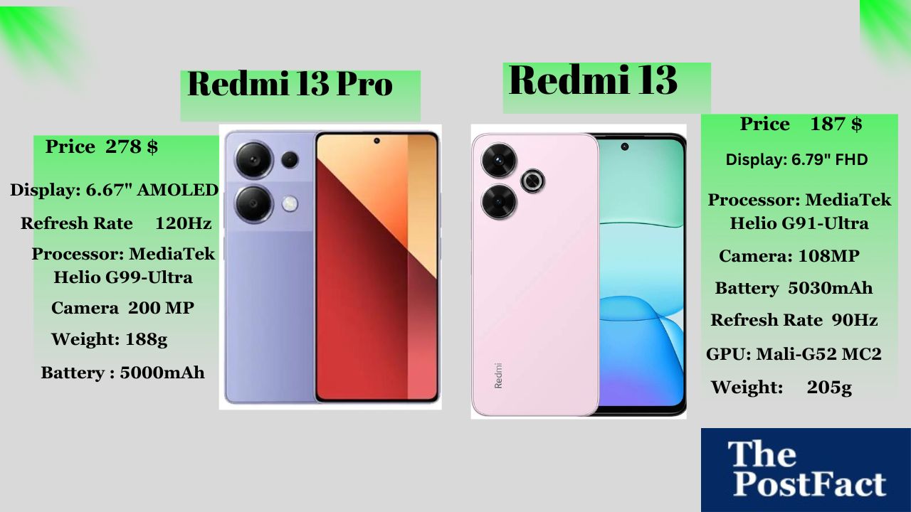 Redmi 13 Pro and 13 Pro 5G Overview